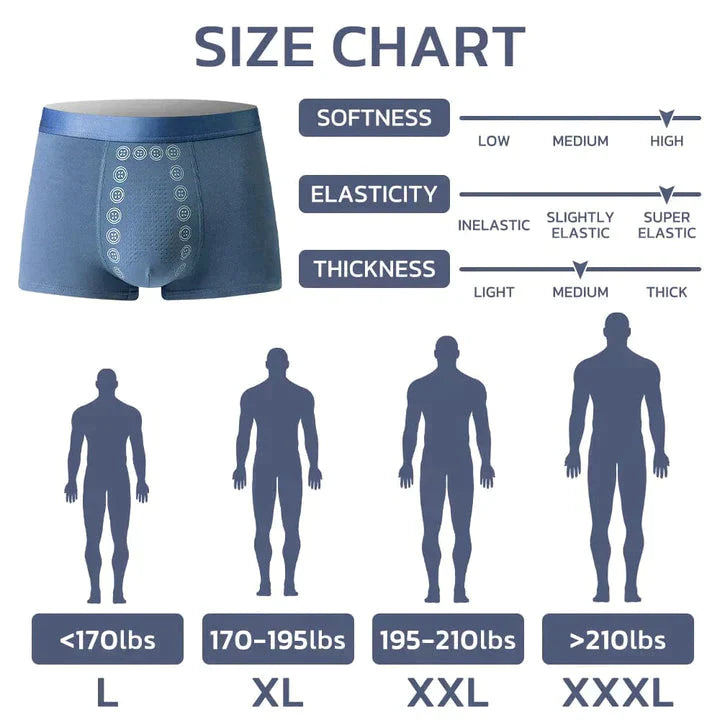 🔥ON SALES🔥Energy Field Therapy Men's Underwear